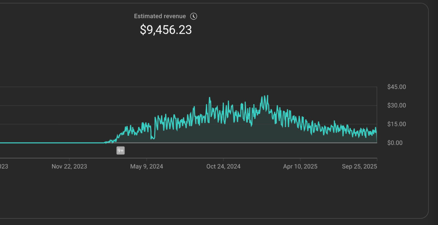 Student Revenue Chart - New 7